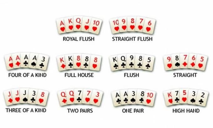 Xác định sức mạnh của bài trong Poker